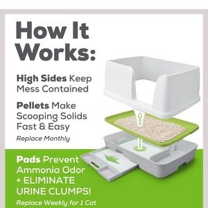 XL Breeze Litter a box System- BRAND NEW!